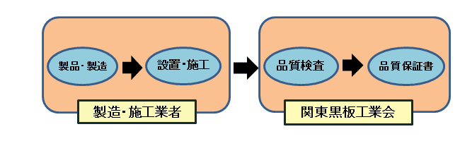 ＫＣ黒板保証システムについて